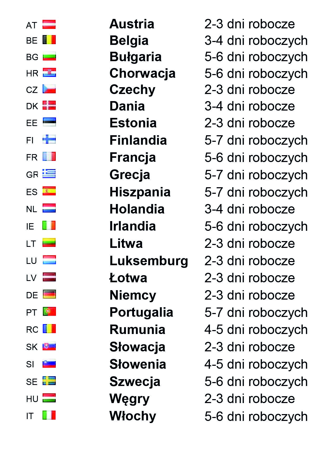 Przybliżony czas dostawy